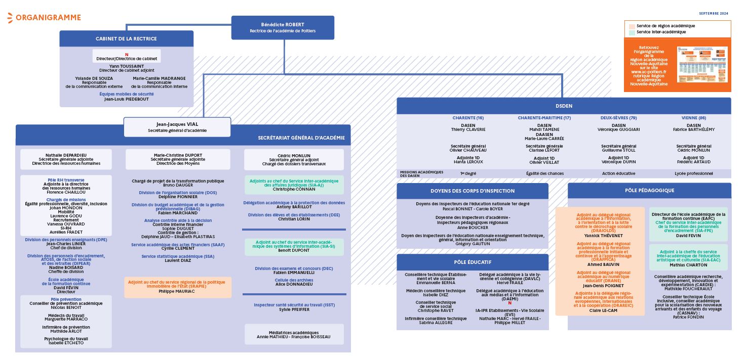 Organigramme de l'académie - sept 2024