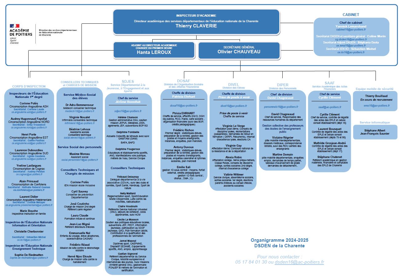 organigramme dsden 16