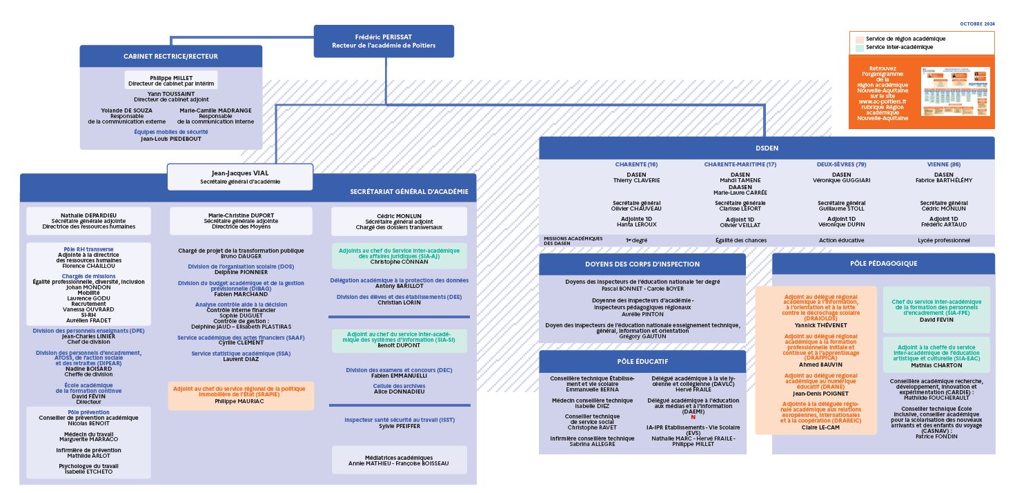 Organigramme de l'académie - oct 2024