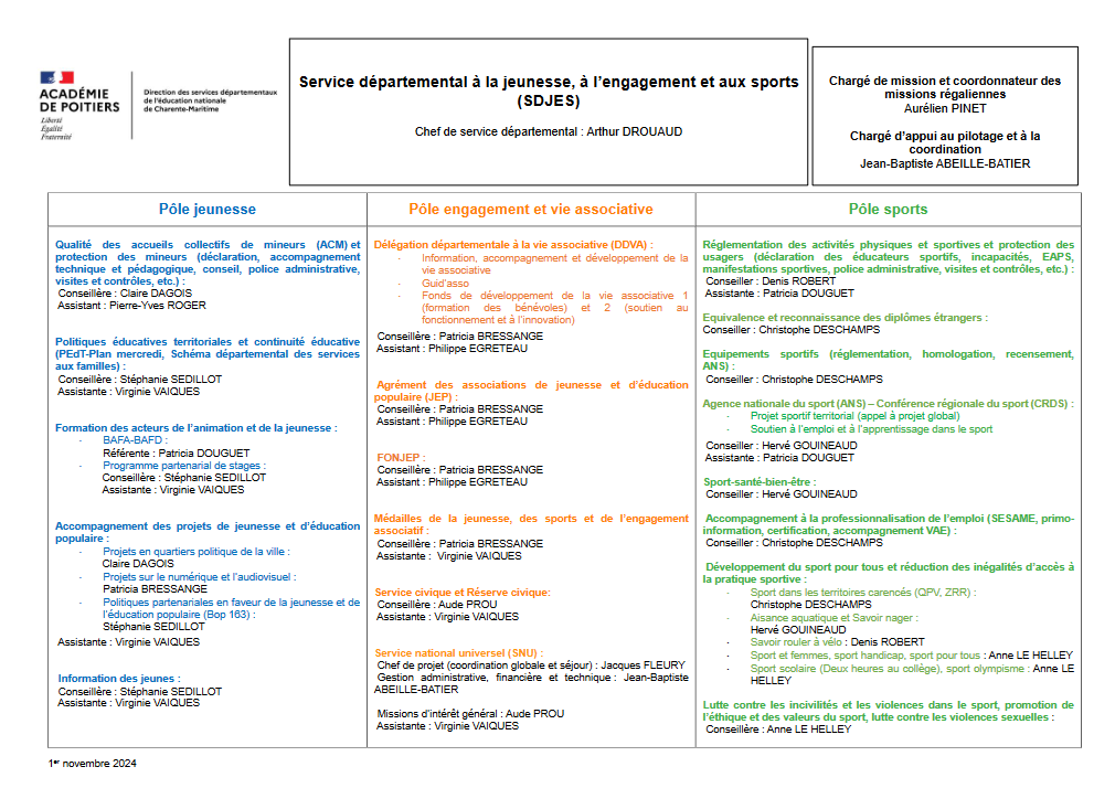 Organigramme SDJES 17 novembre 2024